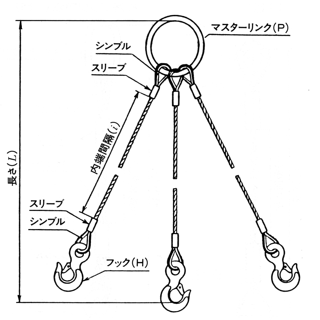 2本吊 ワイヤスリング 3.2t用×1.5m スリング 吊り索 つり索 荷役作業 吊り上げ 物流、運搬用
