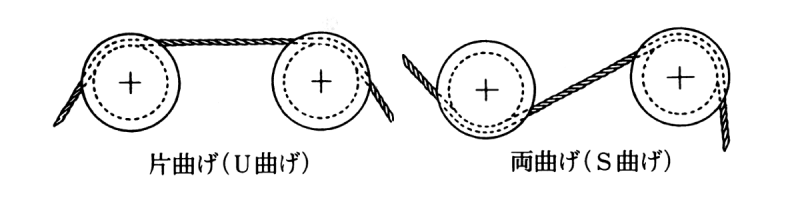 ドラム、シーブ、ローラーの配置