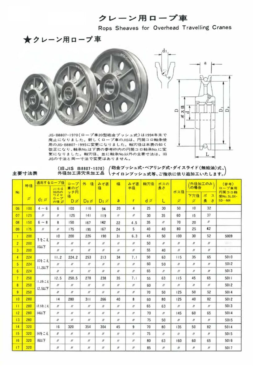 ロープ車 シーブ